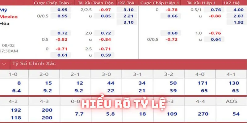 Soi kèo bóng đá cần bản thân hiểu tường tận odd